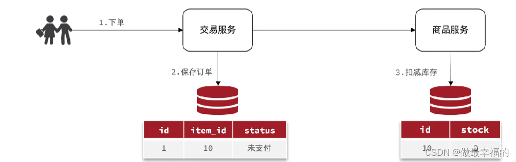 rabbitmq知识梳理,在这里插入图片描述,第60张