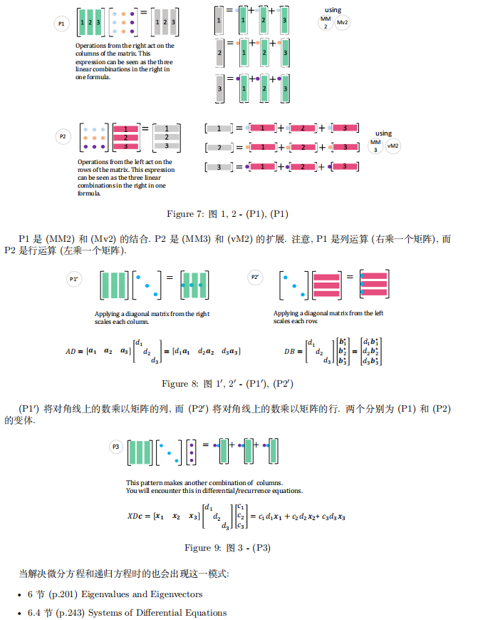 线性代数的艺术,img,第4张