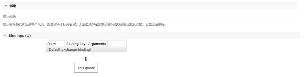 RabbitMQ交换机详解,第6张