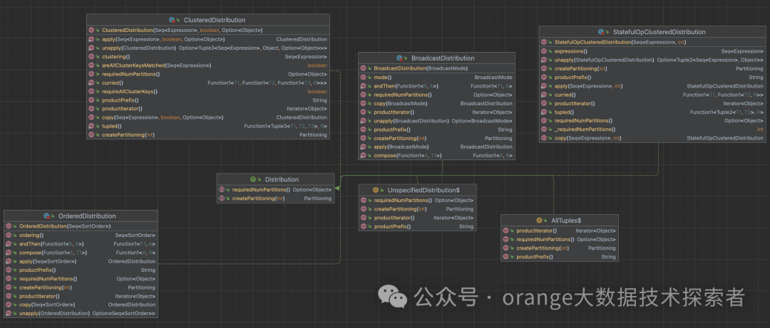 Spark Exchange节点和Partitioning,第8张