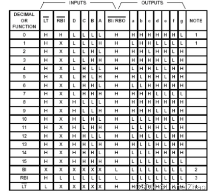 《数字电子电路》 课程设计：十字路口红绿灯自动控制系统（上）（multisim仿真及PCB实现）,第34张