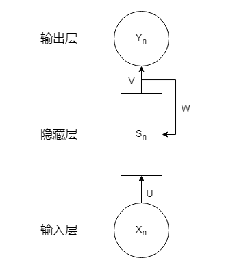 神经网络——循环神经网络（RNN）,在这里插入图片描述,第6张