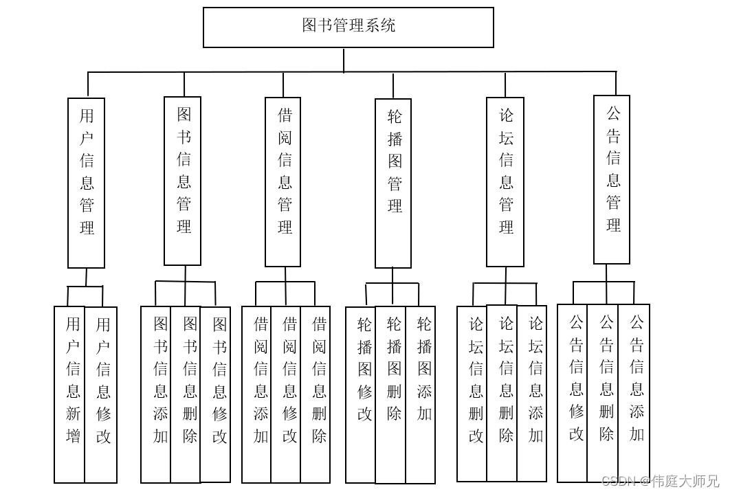 图书|基于Springboot的图书管理系统设计与实现(源码+数据库+文档),第1张