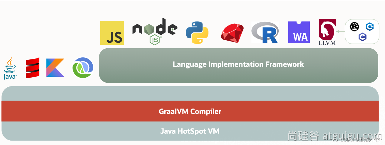 【SpringBoot】一、SpringBoot3新特性与改变详细分析,在这里插入图片描述,第8张