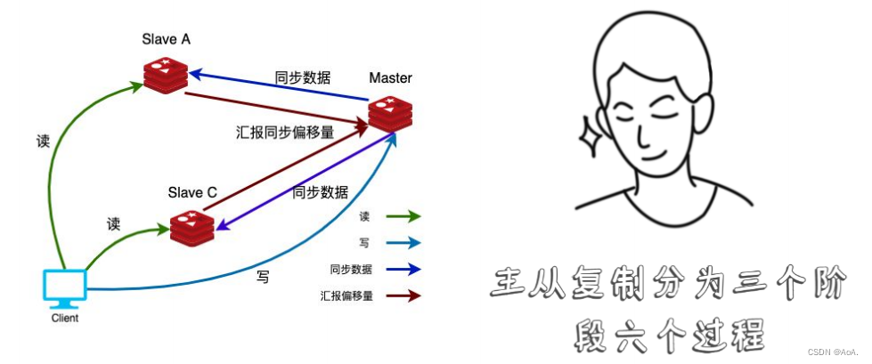 Redis整理,第18张