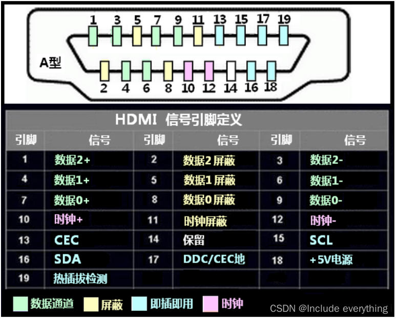 【FPGA开发】HDMI通信协议解析及FPGA实现,在这里插入图片描述,第2张