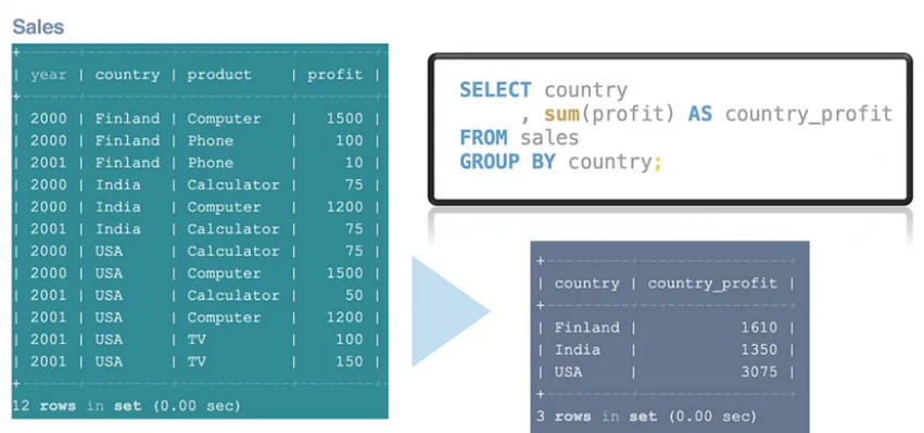 MySQL5.x与8.0,第10张