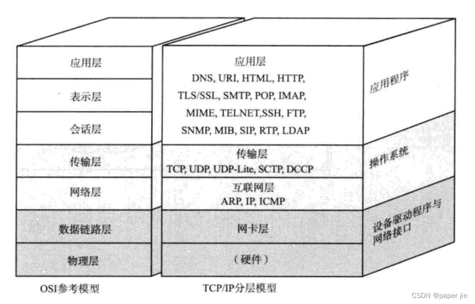 【JavaEE】认识网络的工作原理,第9张