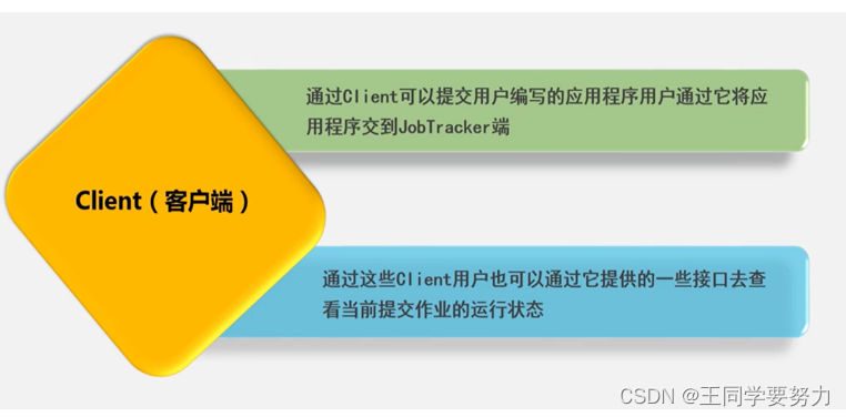 【大数据原理与技术】期末习题总结大全，建议收藏,在这里插入图片描述,第54张