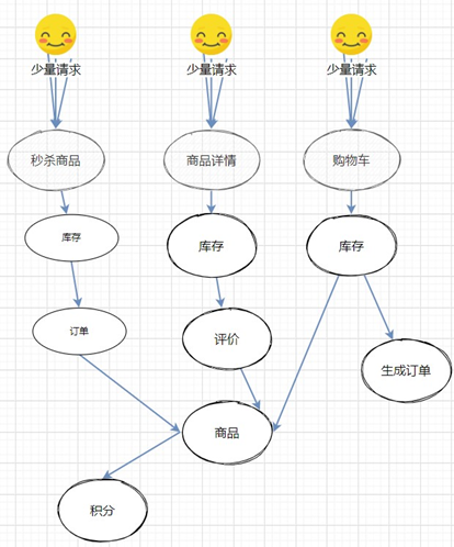 Spring Cloud Alibaba全家桶（六）——微服务组件Sentinel介绍与使用,在这里插入图片描述,第4张