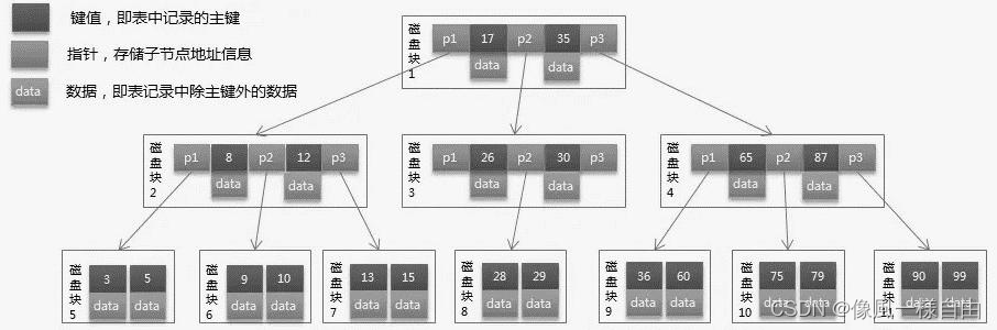 JAVA工程师面试专题-《Mysql》篇,第4张