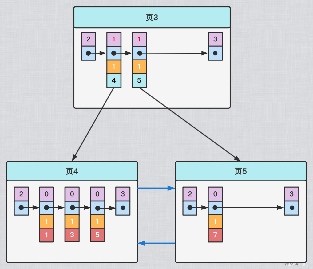 一文带你了解MySQL之B+树索引的原理,在这里插入图片描述,第16张