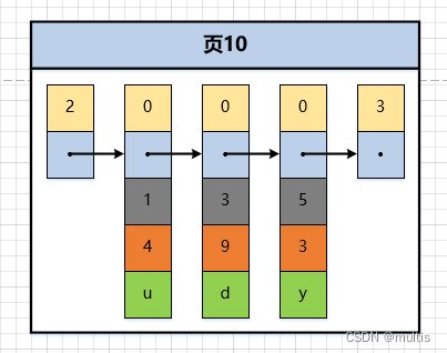 一文带你了解MySQL之B+树索引的原理,在这里插入图片描述,第5张