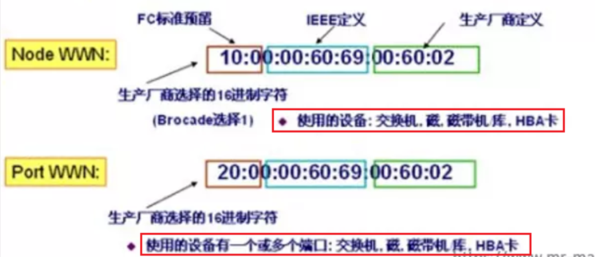 存储接口协议——SCSI、FC、SAS、PCIE等协议基本讲解,第7张