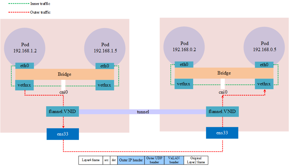 Kubernetes 网络模型：一文解析其架构与工作原理,图片,第14张