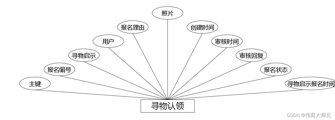 失物招领|基于Springboot的校园失物招领系统设计与实现(源码+数据库+文档),第15张