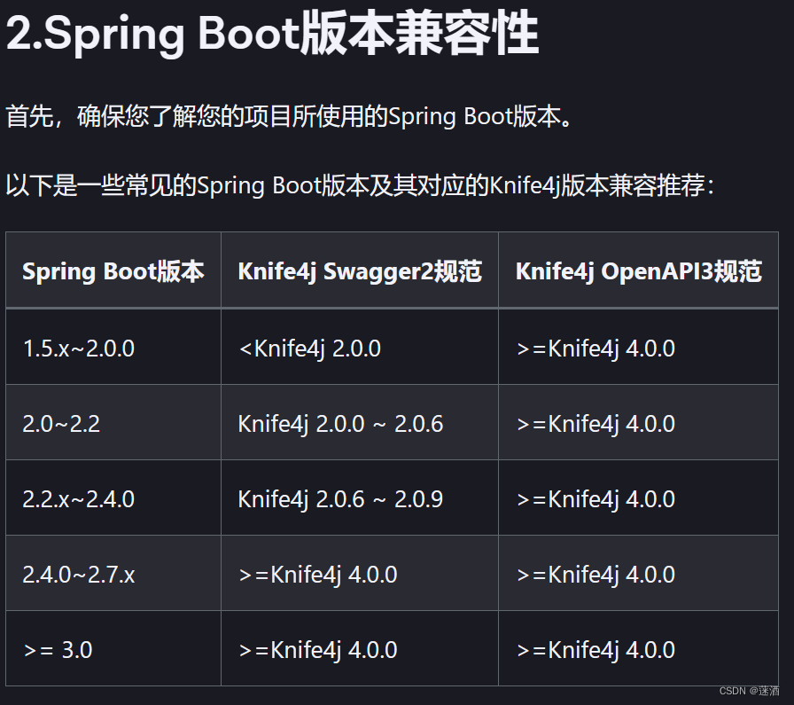 Spring Boot3整合knife4j(swagger3),第4张