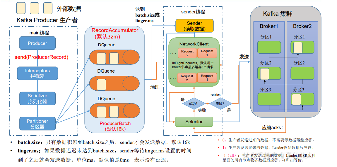 Kafka快速入门(最新版3.6.0),image-20221023235243343,第34张