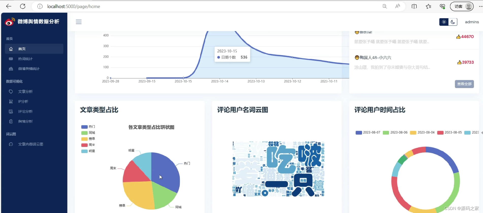 大数据毕业设计：python微博舆情分析系统+可视化+情感分析+爬虫+机器学习（源码）✅,在这里插入图片描述,第1张