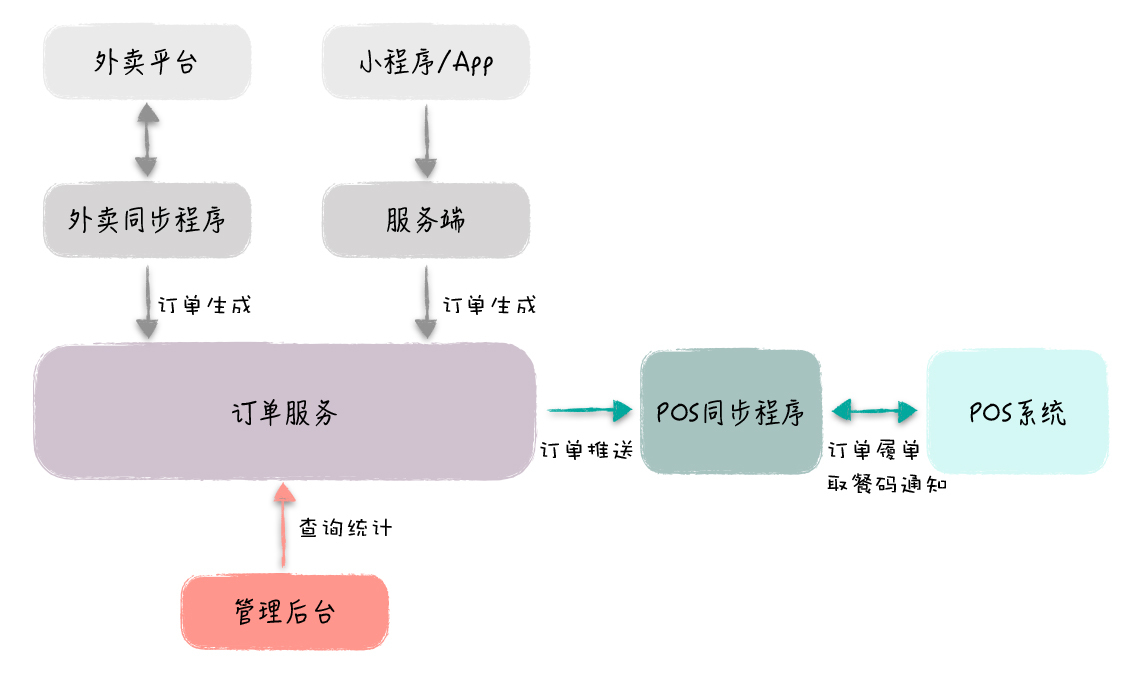 架构总结(极客时间摘抄),img,第12张