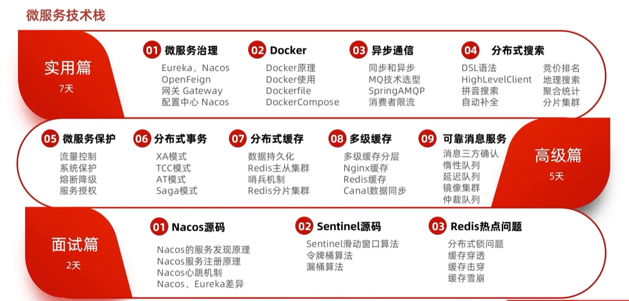 （黑马出品,在这里插入图片描述,第23张