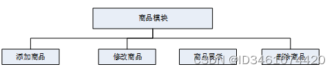 （附源码）springboot校园二手交易平台的设计与实现 计算机毕设260839,第11张