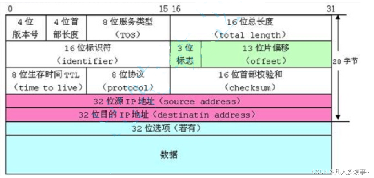 C语言之自定义类型：结构体,在这里插入图片描述,第7张