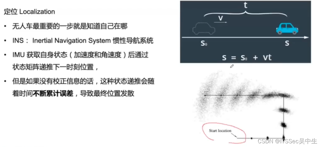 第01课：自动驾驶概述,在这里插入图片描述,第34张