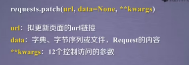 【python】网络爬虫与信息提取--requests库,第33张