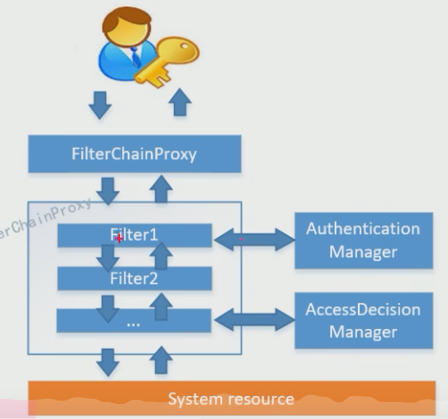 Spring Security Oauth2.0认证授权,第3张