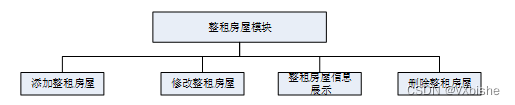 （附源码）springboot房屋租赁系统 毕业设计22451,第9张