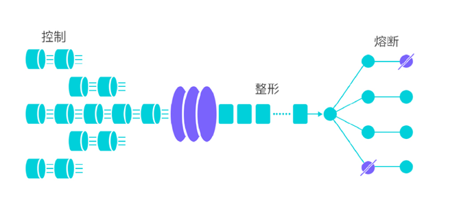 Spring Cloud Alibaba全家桶（六）——微服务组件Sentinel介绍与使用,在这里插入图片描述,第16张