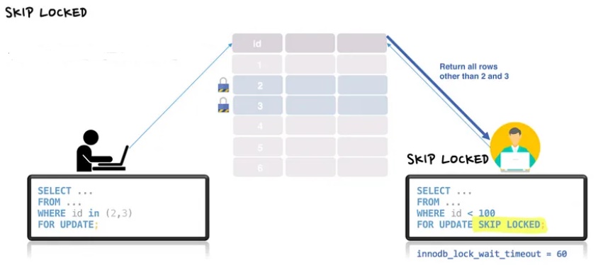 MySQL5.x与8.0,第7张