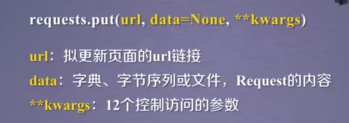 【python】网络爬虫与信息提取--requests库,第32张