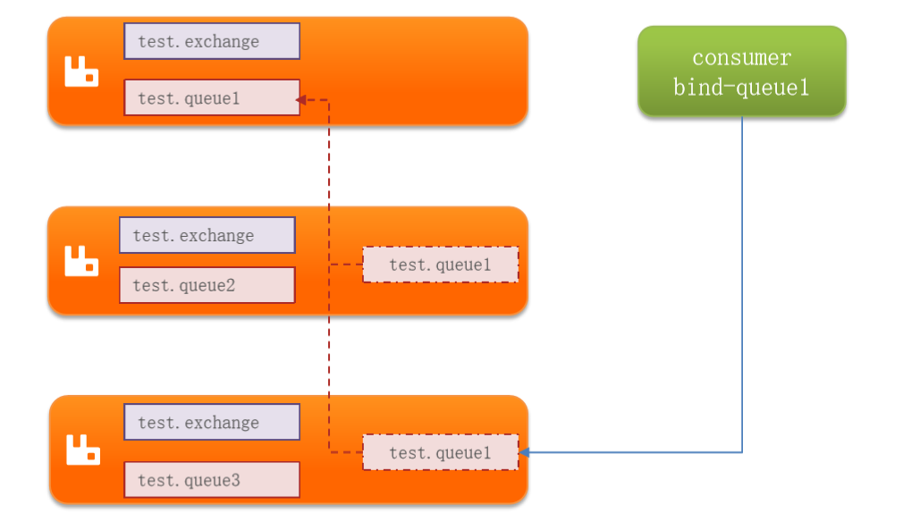 【RabbitMQ】RabbitMQ 集群的搭建 —— 基于 Docker 搭建 RabbitMQ 的普通集群，镜像集群以及仲裁队列,普通模式,第1张