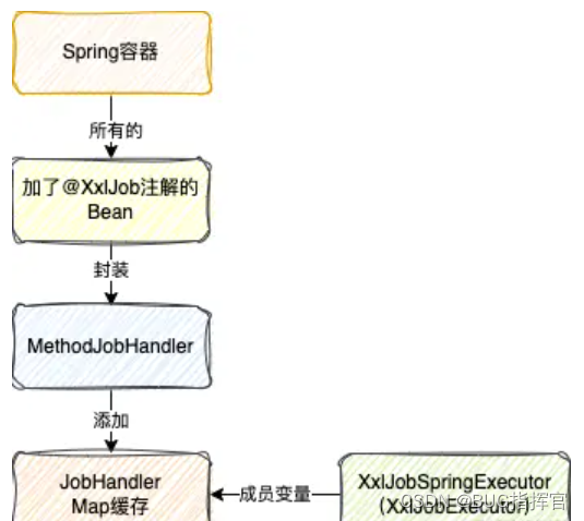 xxl-job架构原理讲解,第14张