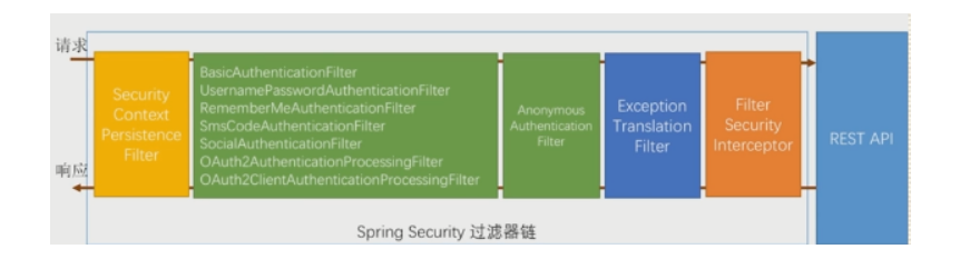 【Spring Security权限框架】SpringBoot整合Spring Security实现权限控制,在这里插入图片描述,第1张