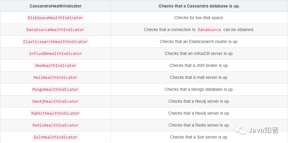 SpringBoot 监控神器——Actuator 保姆级教程,第2张