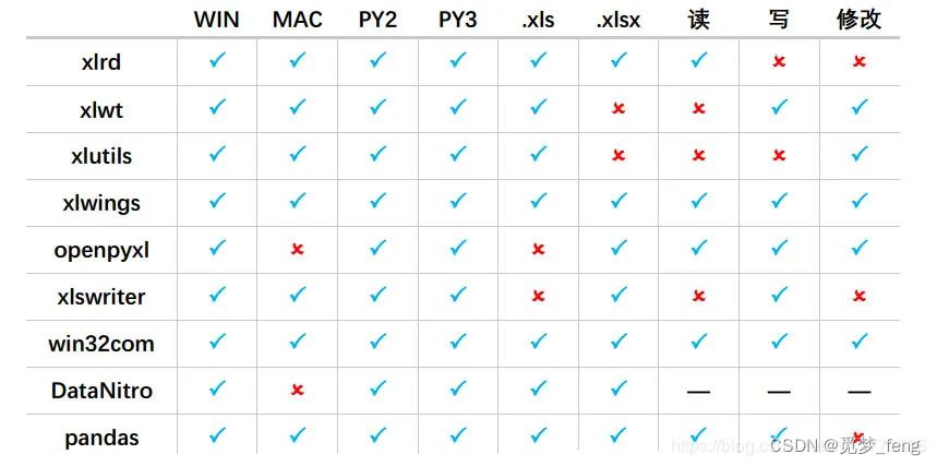 Python操作Excel教程（全网最全，只看这一篇就够）,在这里插入图片描述,第1张