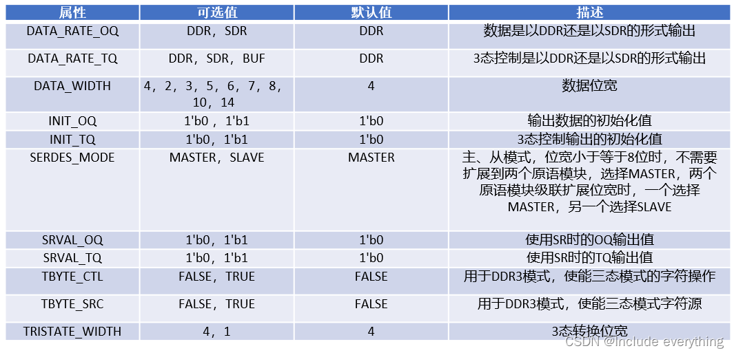 【FPGA开发】HDMI通信协议解析及FPGA实现,在这里插入图片描述,第16张