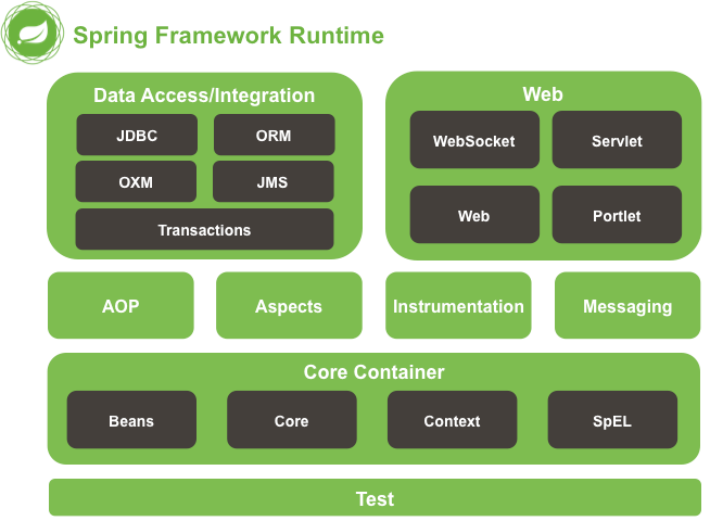 SpringBoot学习笔记（二）——SpringBoot测试JUnit5、 SpringBoot 配置、Spring IoC与自动装配,第96张