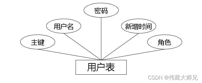 交通管理|交通管理在线服务系统|基于Springboot的交通管理系统设计与实现(源码+数据库+文档),第10张