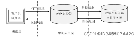 （附源码）springboot校园二手交易平台的设计与实现 计算机毕设260839,第1张