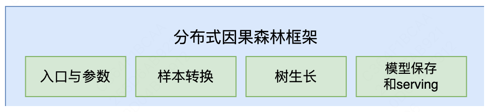 分布式因果推断在美团履约平台的探索与实践,f3937ec0c062a802b85d4e6ebbacf9e8.png,第6张