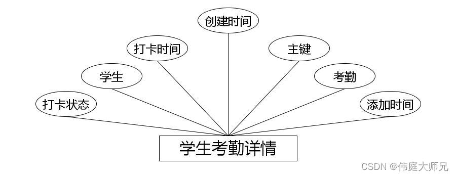 学生公寓|基于Springboot的学生公寓管理系统设计与实现(源码+数据库+文档),第5张