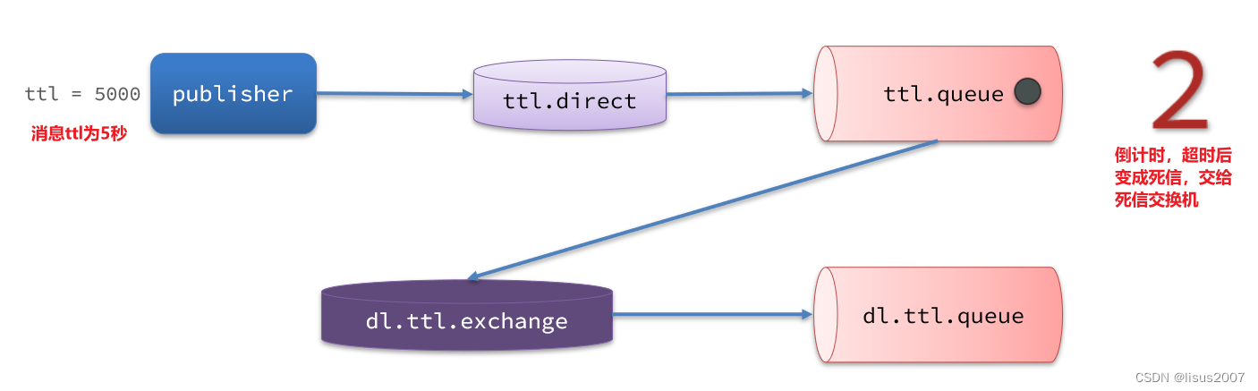 RabbitMQ-高级篇,在这里插入图片描述,第18张