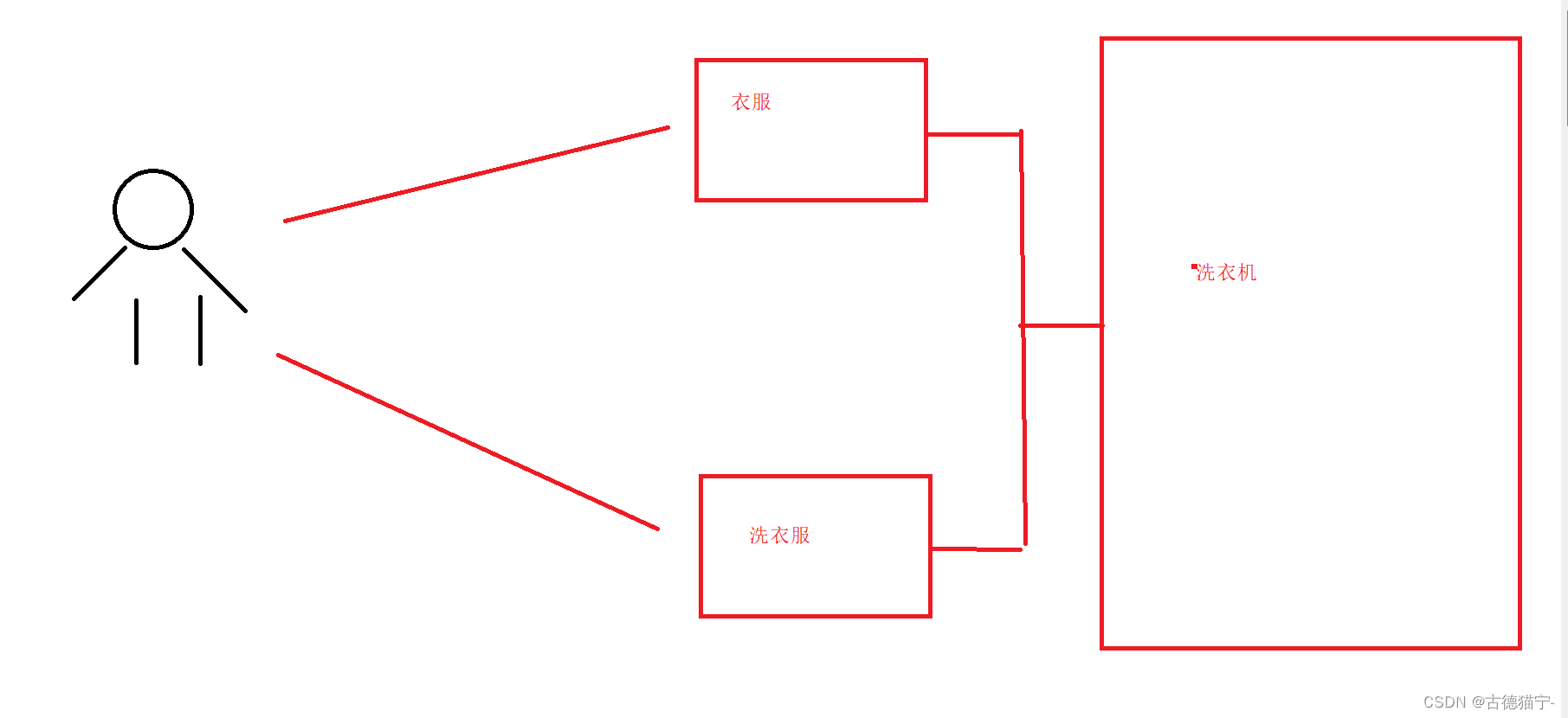 【我与java的成长记】之面向对象的初步认识,在这里插入图片描述,第3张