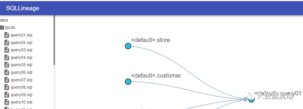 【开源项目推荐】通用SQL数据血缘分析工具——Sqllineage,ec7ef3d9719e0f79d8178dc76ee72c13.png,第1张