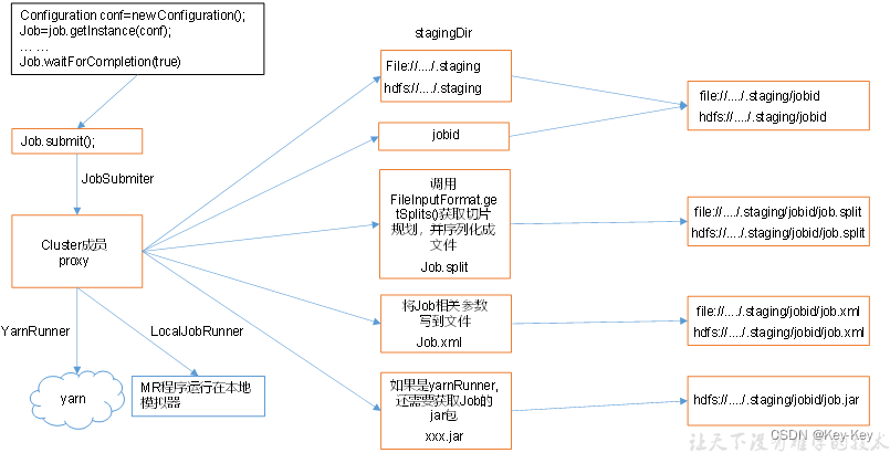 大数据开发之Hadoop（完整版+练习）,在这里插入图片描述,第37张