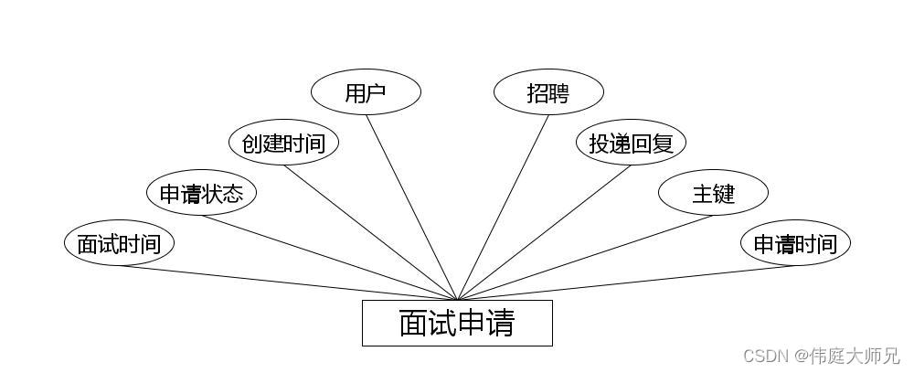 就业|高校毕业生就业信息小程序|基于微信小程序的高校毕业生就业信息的设计与实现(源码+数据库+文档),第17张